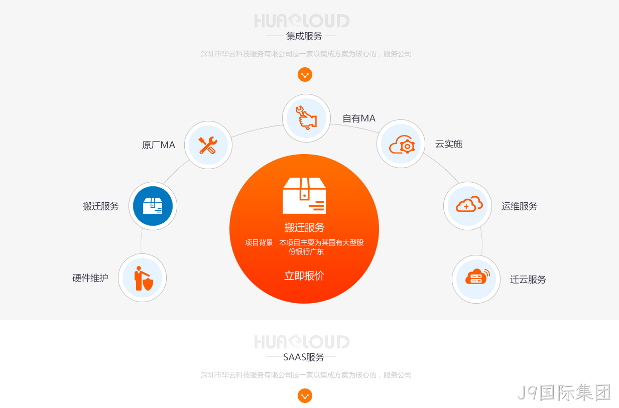 华云官网设计图2