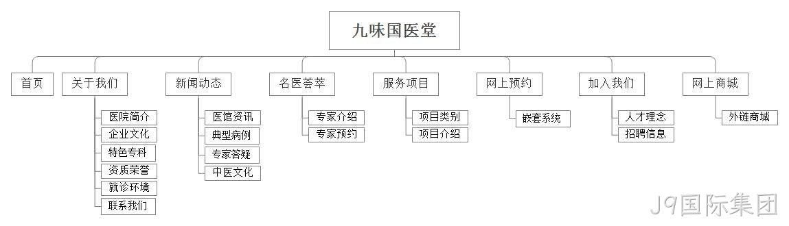 网站栏目图