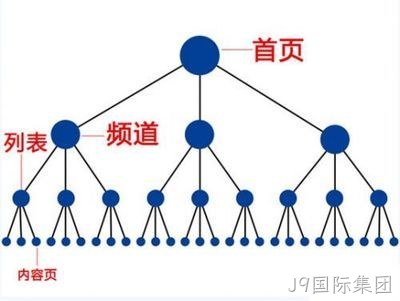 网站内链建设