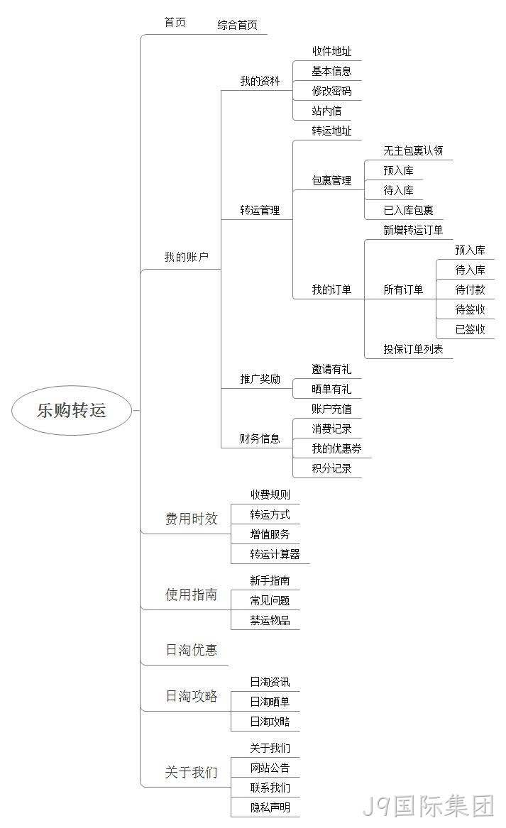 网站栏目图
