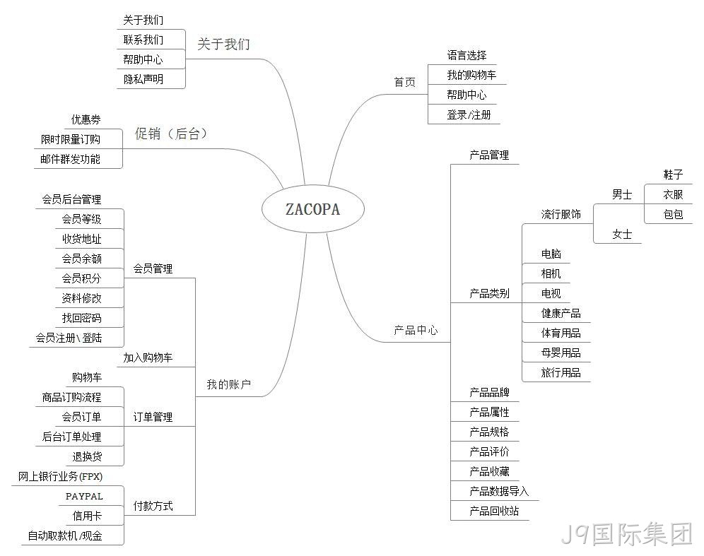 外贸网站栏目
