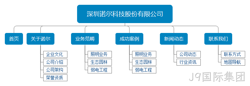 品牌网站设计