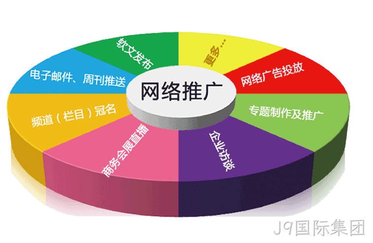 网站推广