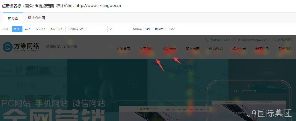 热力图