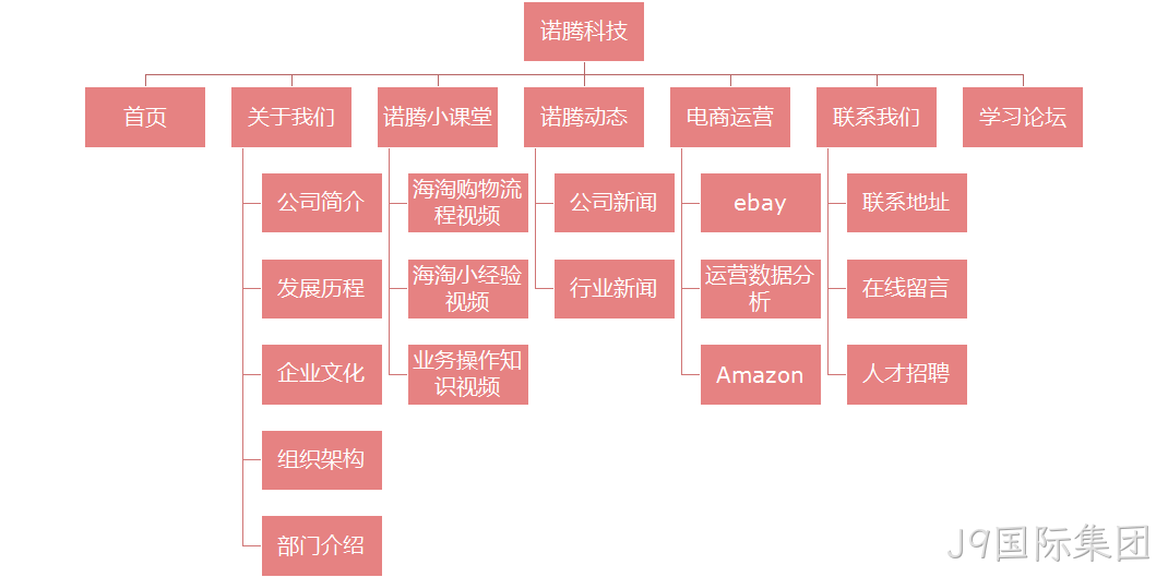 网站架构图