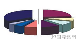 行业市场分析