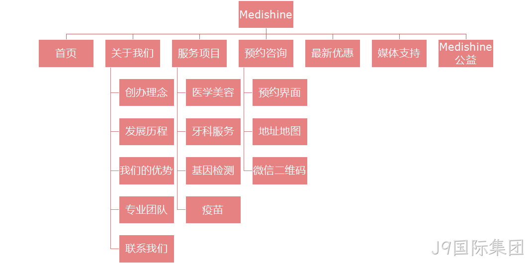 网站栏目图