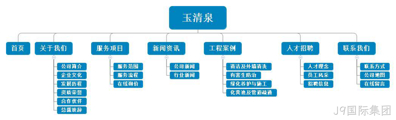 网站设计架构
