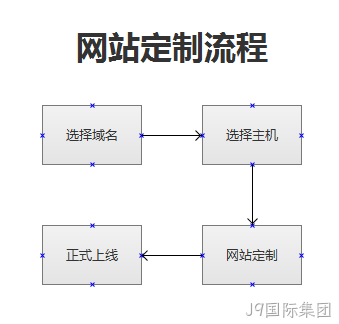 网站建设步骤