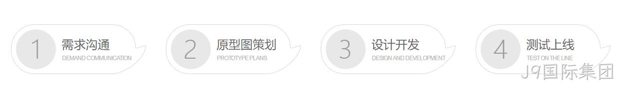 微信小程序定制开发流程