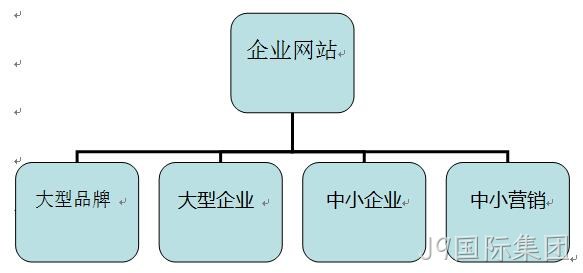 企业网站分类