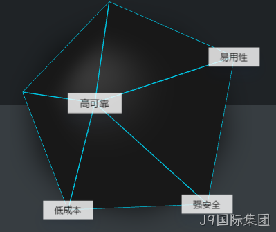对象存储OSS