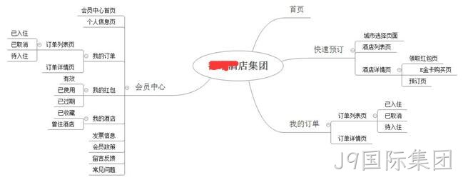 酒店网页设计架构