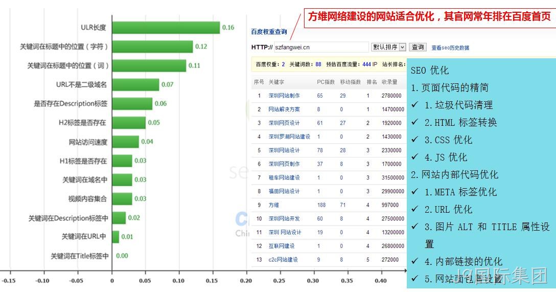 J9国际集团网站制作细节