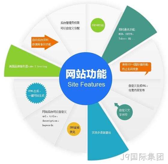 网站建设栏目