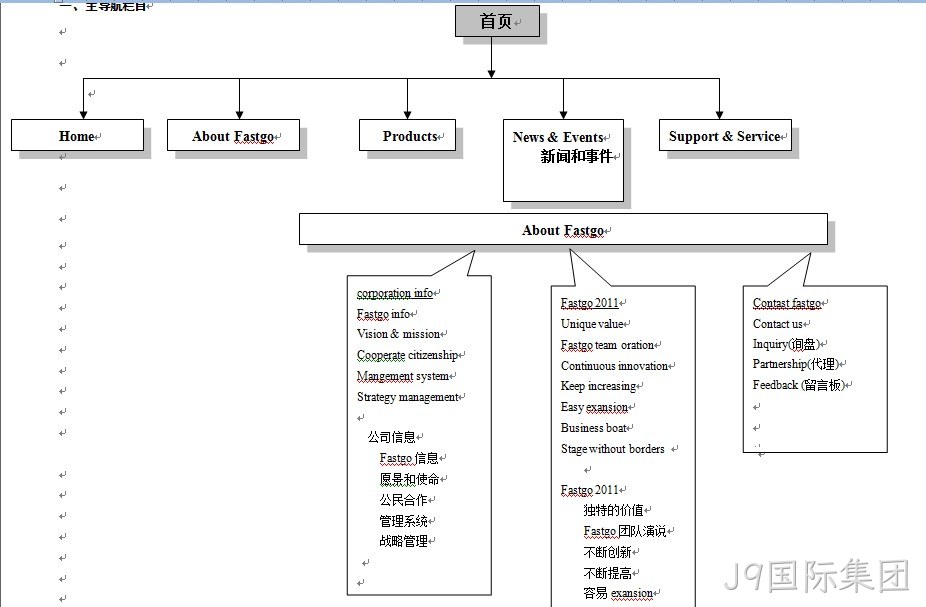 华士科电子-J9国际集团案例