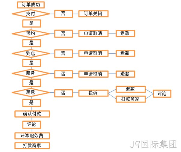 J9国际集团案例
