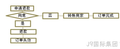 J9国际集团案例2