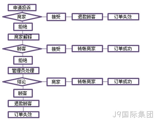 J9国际集团案例3