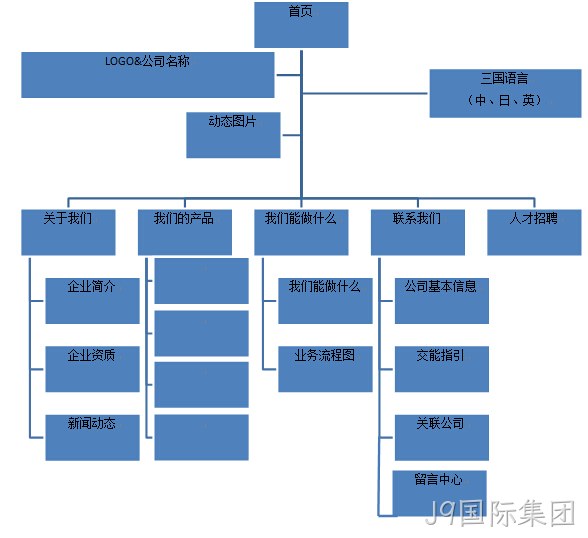 网站架构