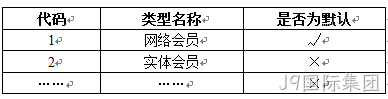 会员类型