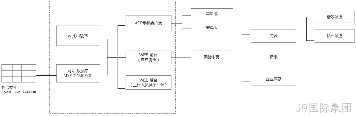 网站架构
