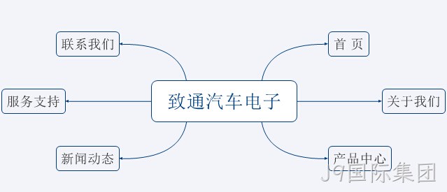 网站架构图