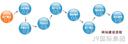 做网的公司