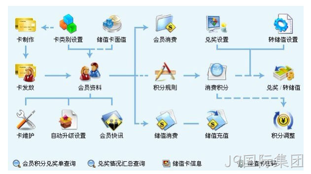 商城网站