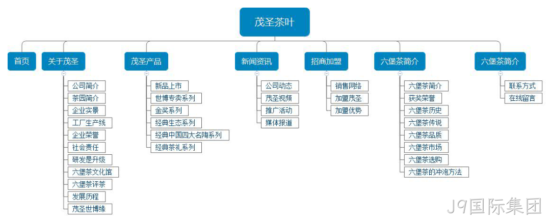 网站结构