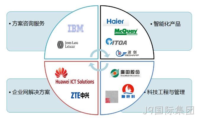 科技公司介绍