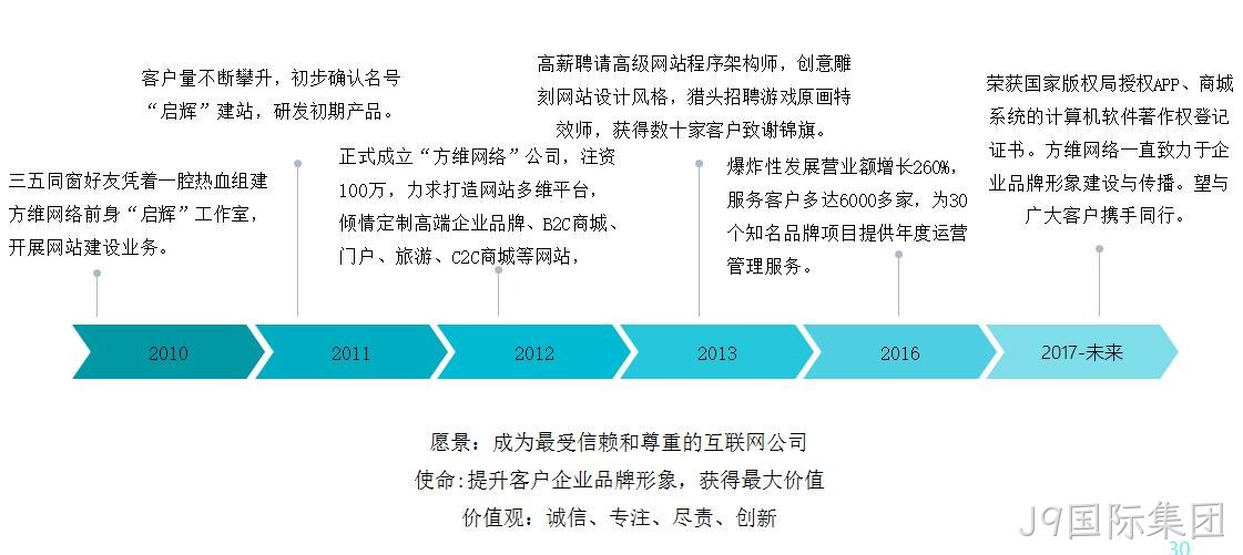 J9国际集团发展历程