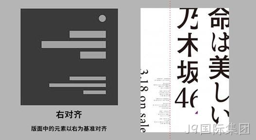 右对齐